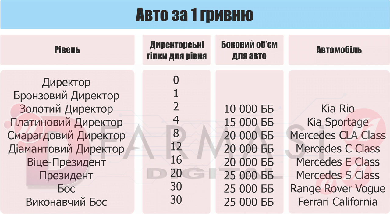 маркетинг план