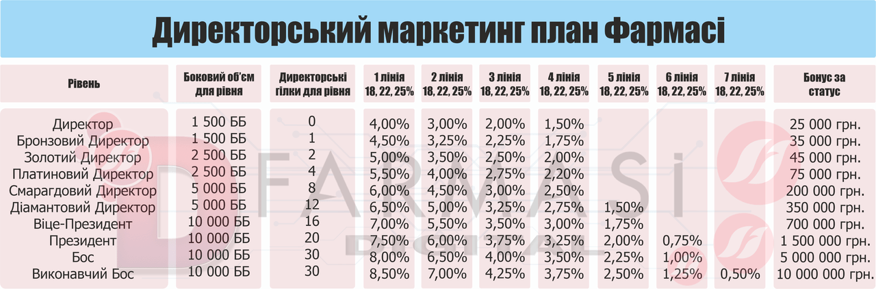 маркетинг план