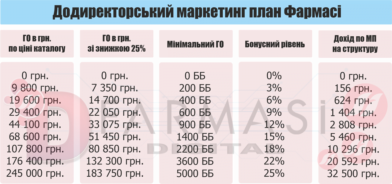 маркетинг план